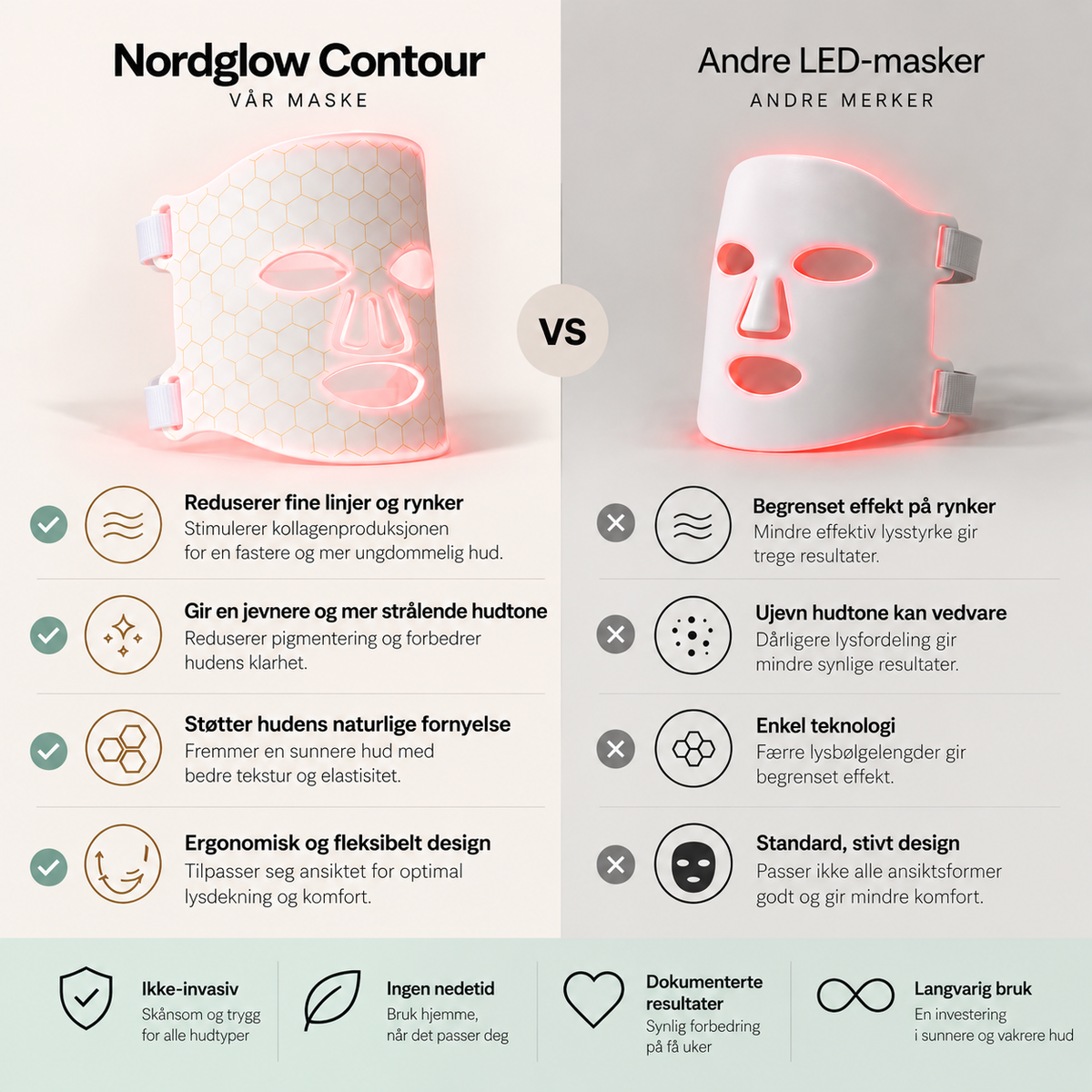 Beautyform® Nordglow Contour