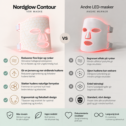 Beautyform® Nordglow Contour